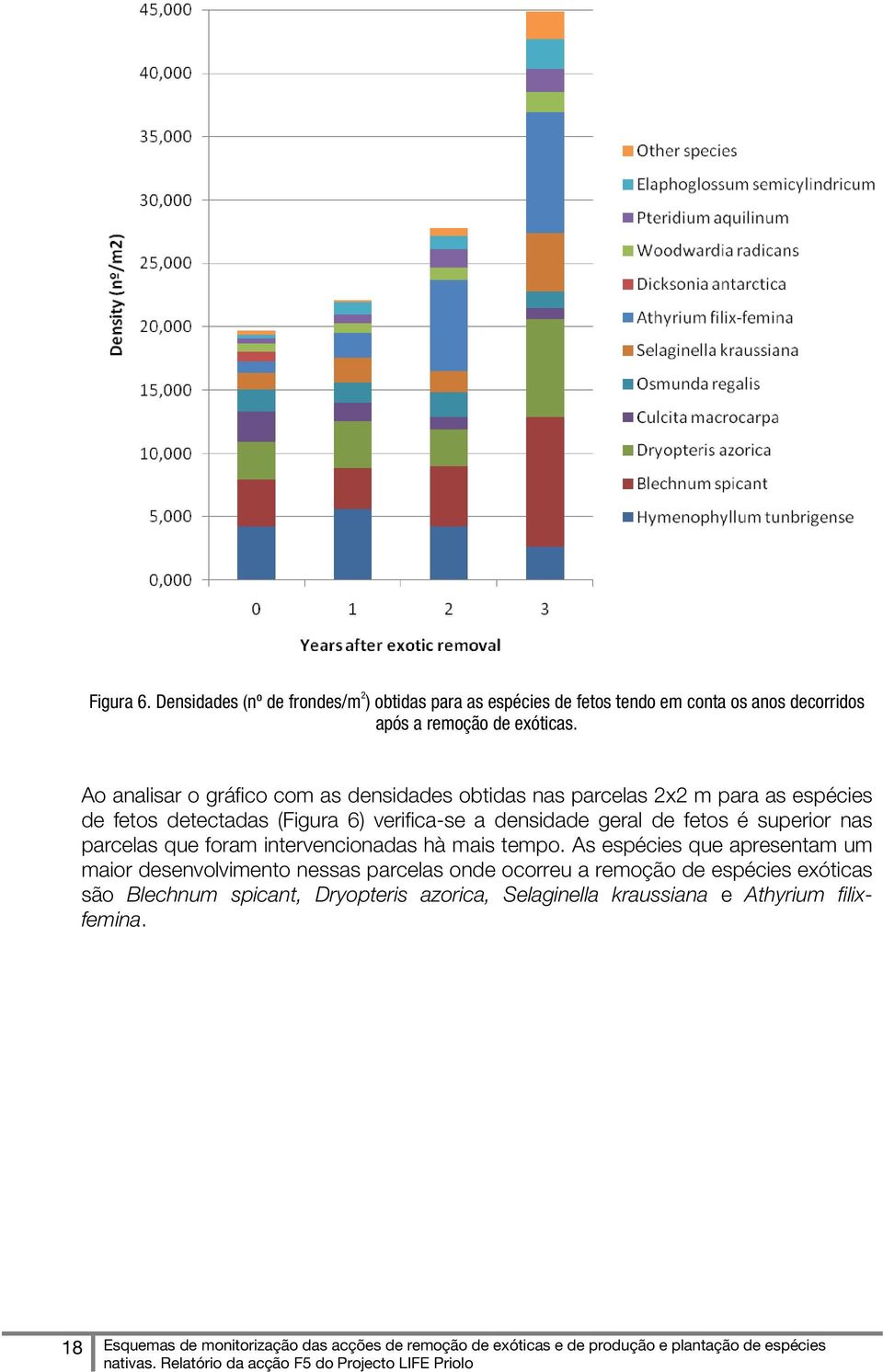 nas parcelas que foram intervencionadas hà mais tempo.