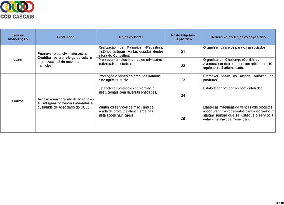 Promover torneios internos de atividades individuais e coletivas. 21 22 Organizar passeios para os associados.