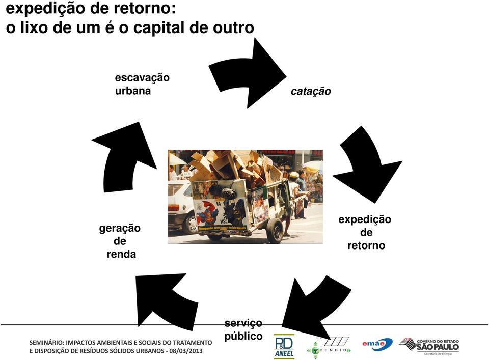 urbana catação geração de renda