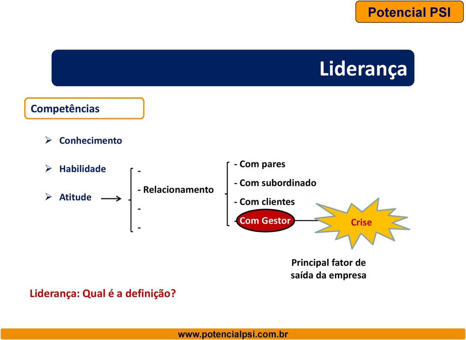 subordinado - Com clientes -Com Gestor Crise