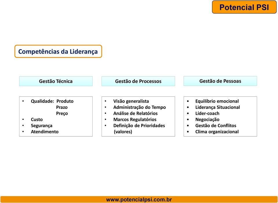 Análise de Relatórios Marcos Regulatórios Definição de Prioridades (valores) Equilíbrio