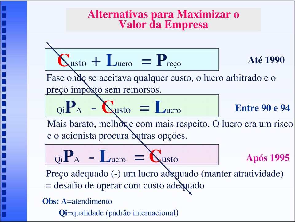 QiPA - Custo = Lucro Entre 90 e 94 Mais barato, melhor e com mais respeito.