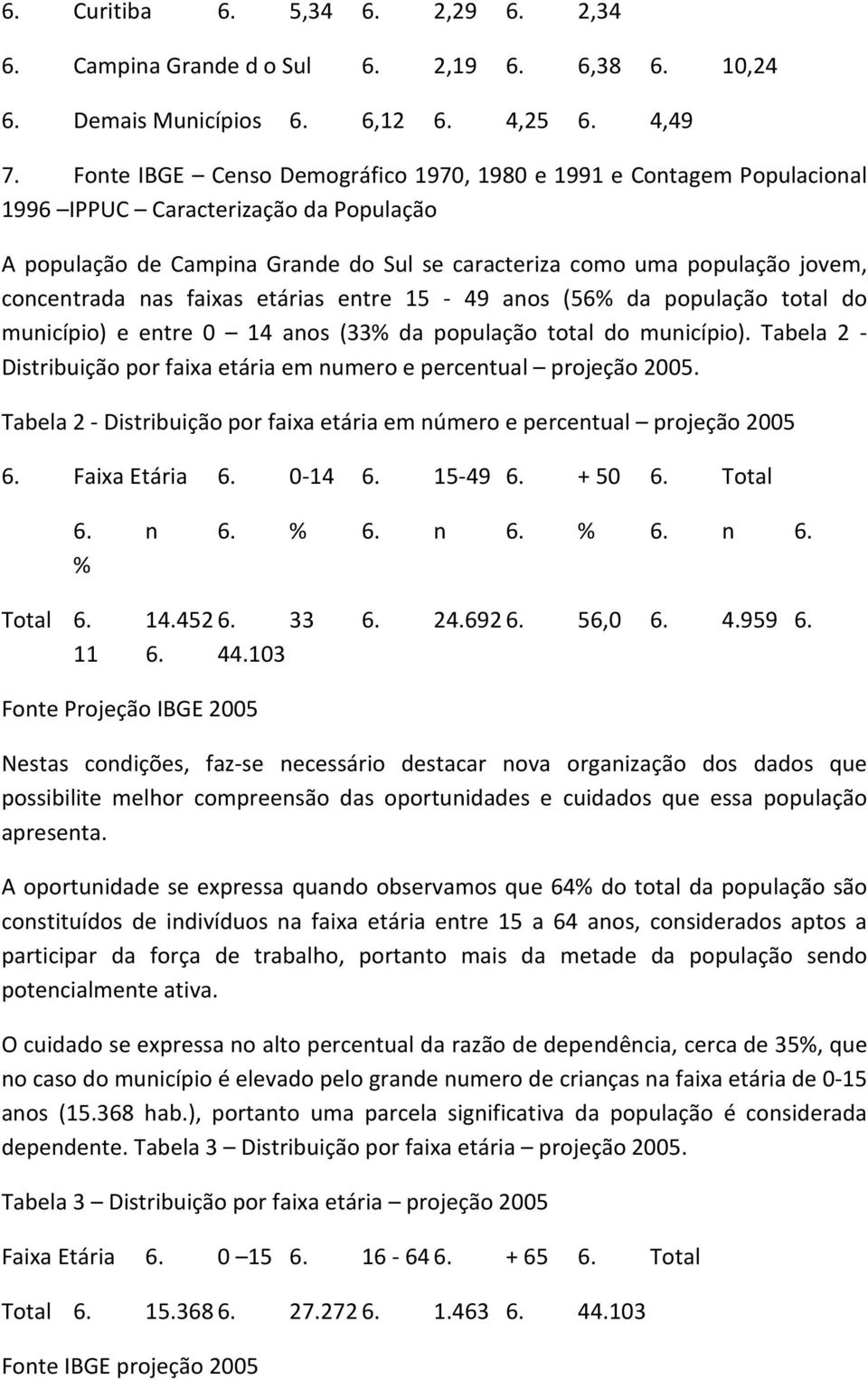 nas faixas etárias entre 15-49 anos (56% da população total do município) e entre 0 14 anos (33% da população total do município).