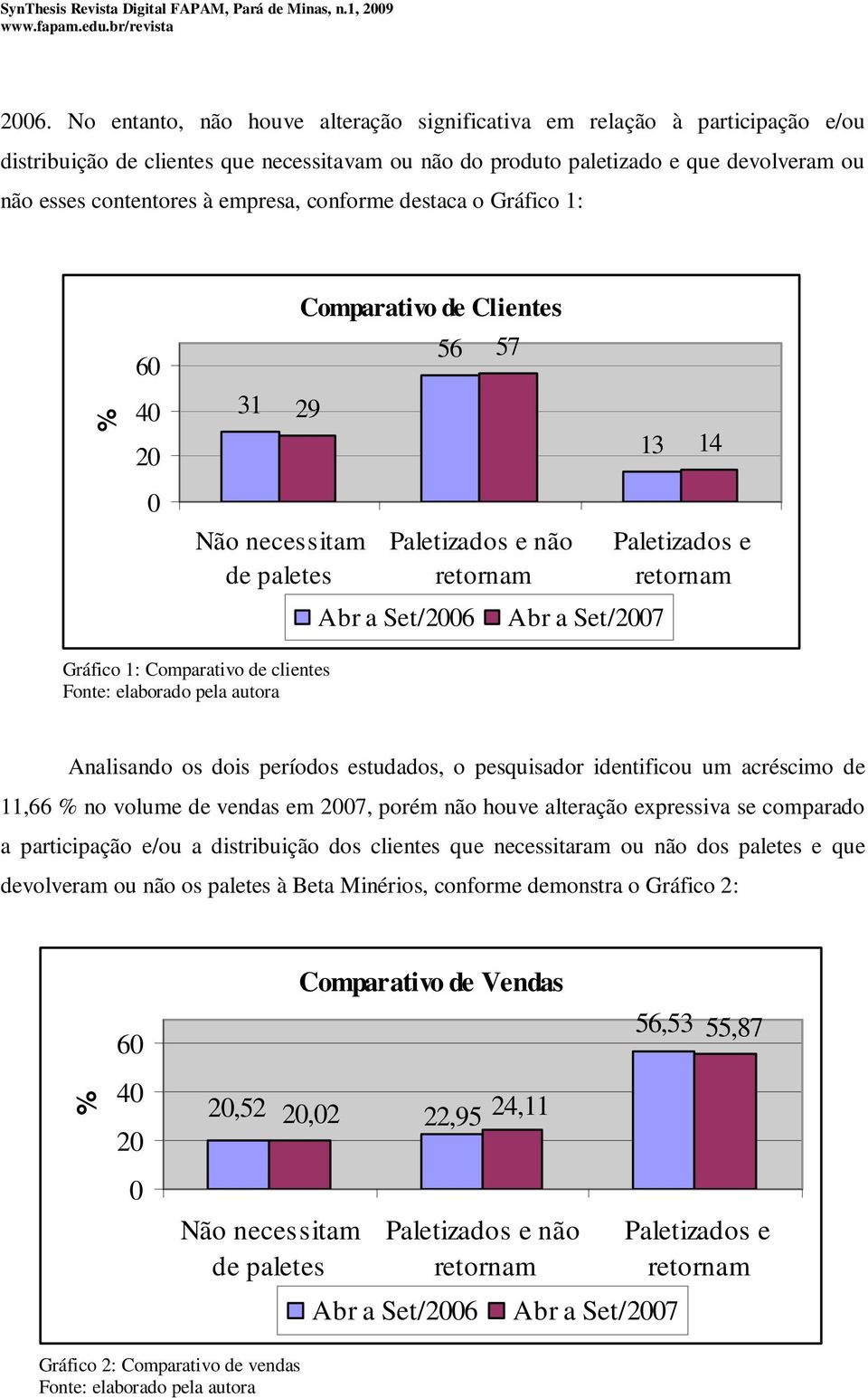 Gráfico 1: Comparativo de clientes Fonte: elaborado pela autora Analisando os dois períodos estudados, o pesquisador identificou um acréscimo de 11,66 % no volume de vendas em 2007, porém não houve