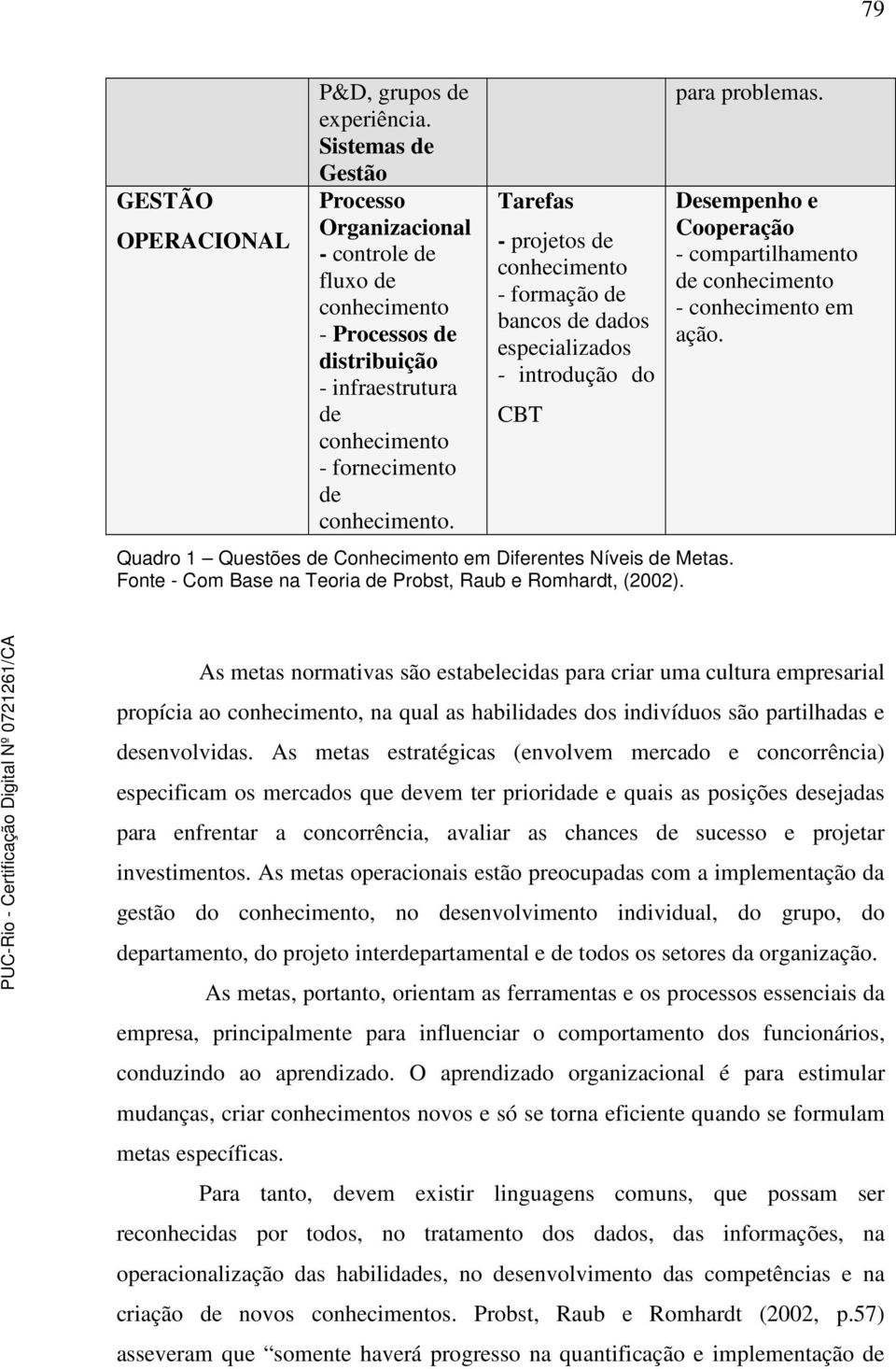 Tarefas - projetos de conhecimento - formação de bancos de dados especializados - introdução do CBT Quadro 1 Questões de Conhecimento em Diferentes Níveis de Metas.