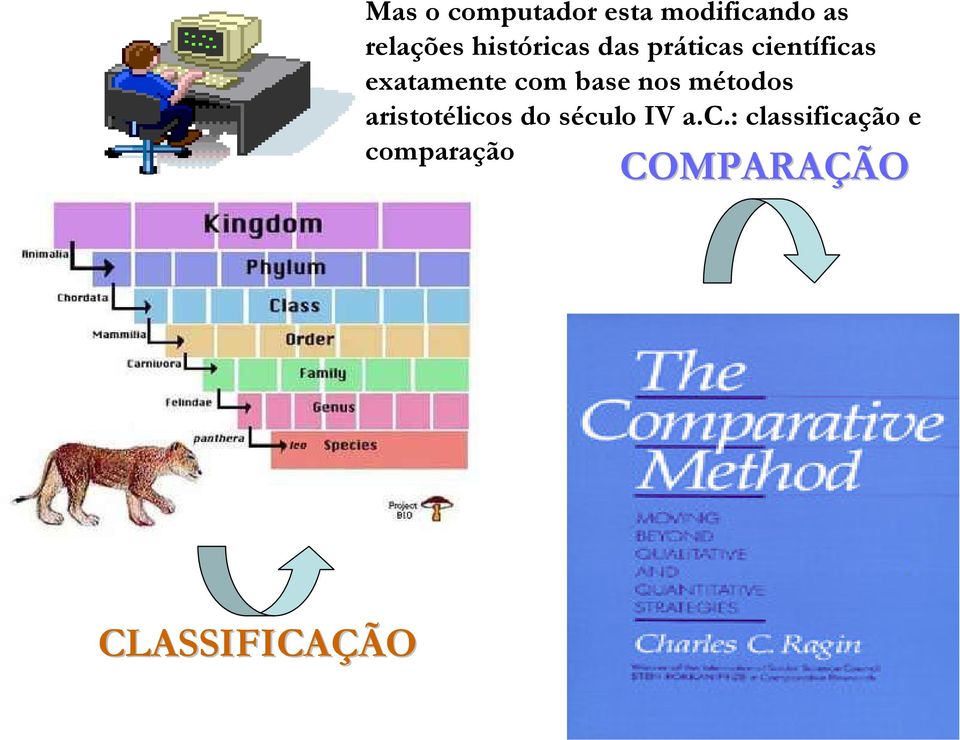 com base nos métodos aristotélicos do século IV a.