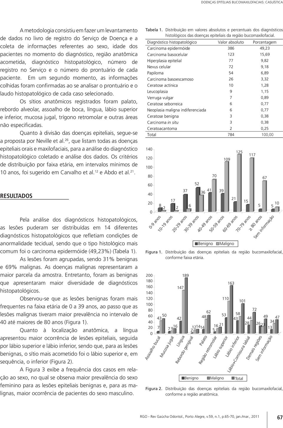 Em um segundo momento, as informações colhidas foram confirmadas ao se analisar o prontuário e o laudo histopatológico de cada caso selecionado.