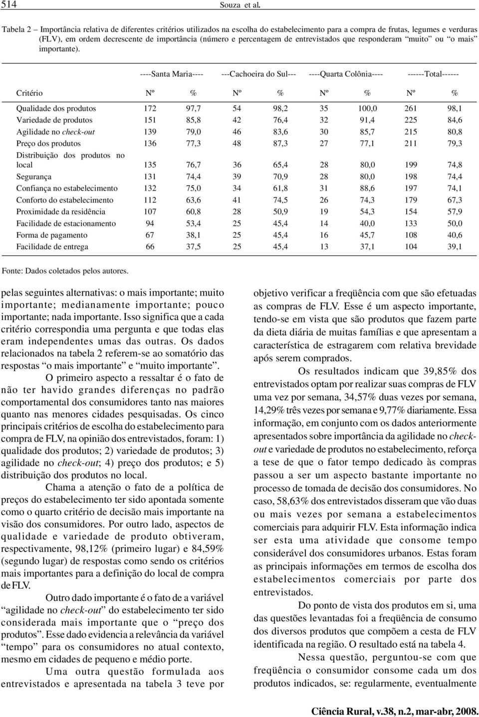 percentagem de entrevistados que responderam muito ou o mais importante).