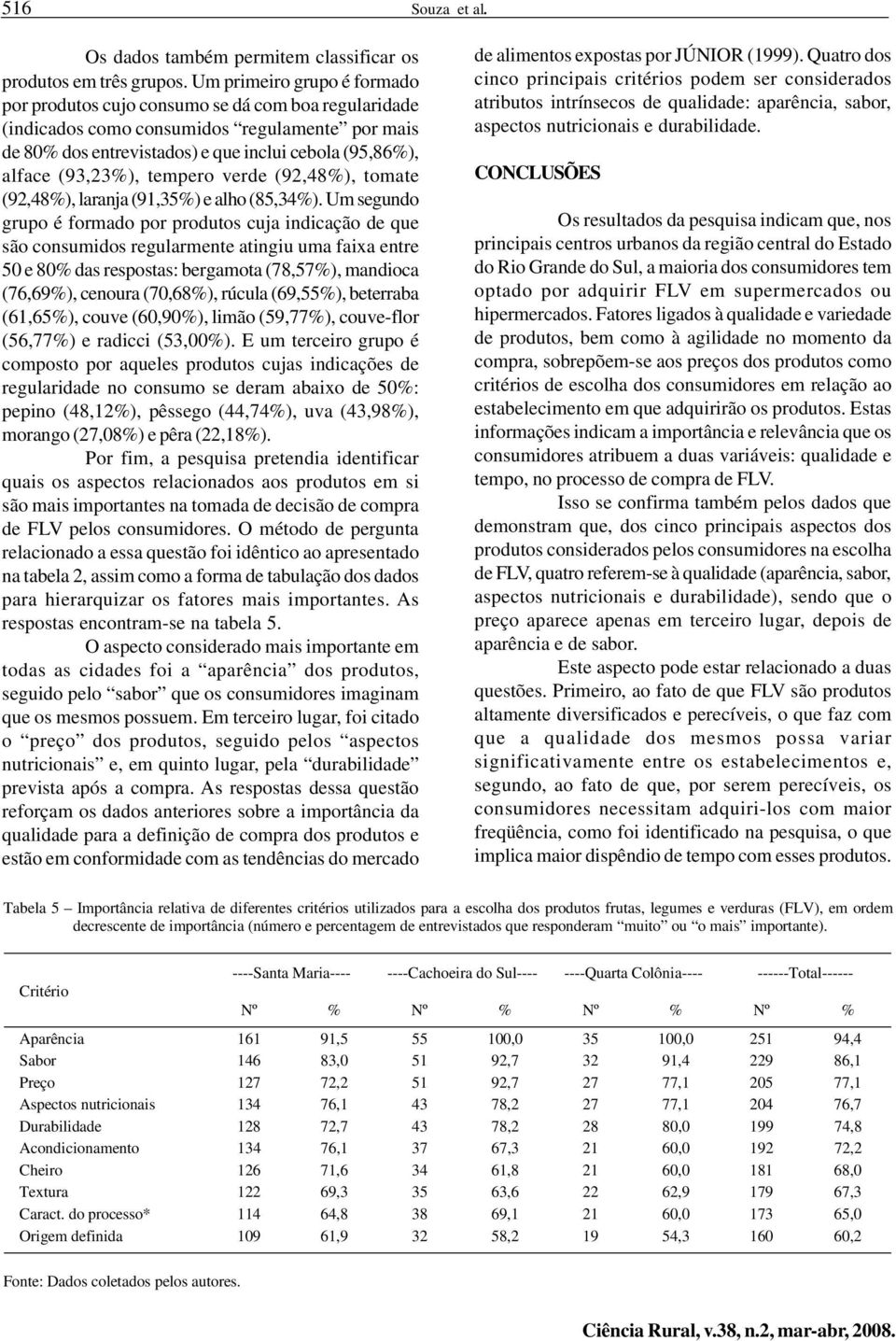 (93,23%), tempero verde (92,48%), tomate (92,48%), laranja (91,35%) e alho (85,34%).