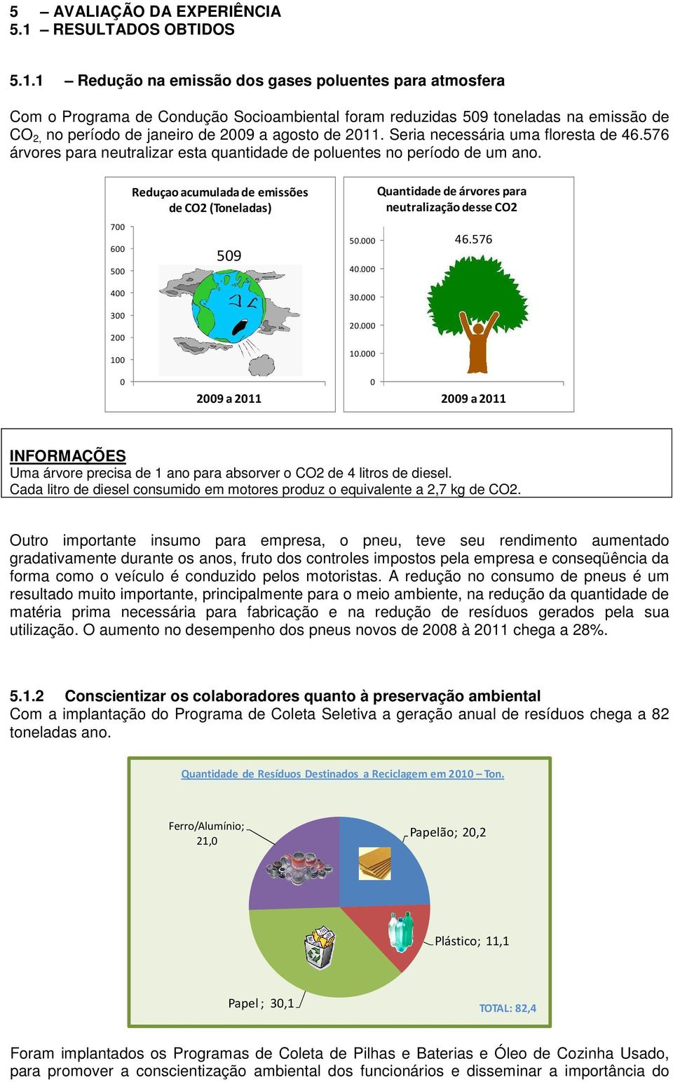 1 Redução na emissão dos gases poluentes para atmosfera Com o Programa de Condução Socioambiental foram reduzidas 509 toneladas na emissão de CO 2, no período de janeiro de 2009 a agosto de 2011.