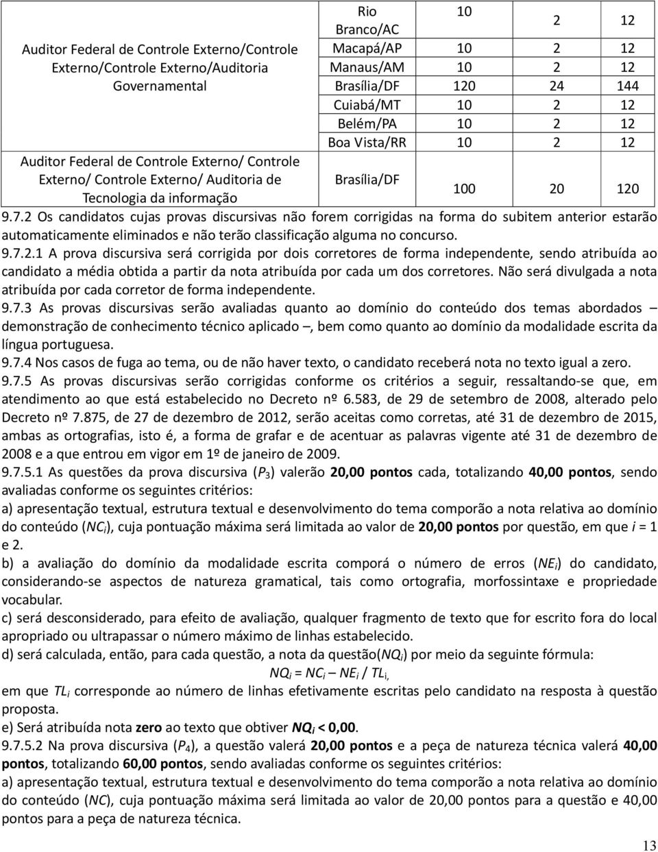 2 Os candidatos cujas provas discursivas não forem corrigidas na forma do subitem anterior estarão automaticamente eliminados e não terão classificação alguma no concurso. 9.7.2.1 A prova discursiva será corrigida por dois corretores de forma independente, sendo atribuída ao candidato a média obtida a partir da nota atribuída por cada um dos corretores.