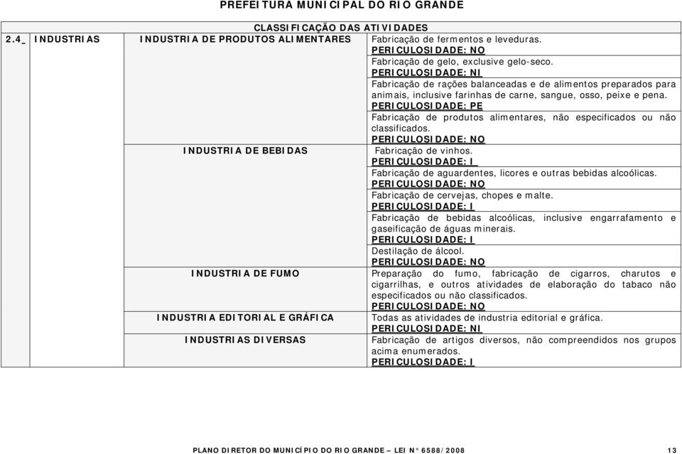 PERICULOSIDADE: PE Fabricação de produtos alimentares, não especificados ou não classificados. INDUSTRIA DE BEBIDAS Fabricação de vinhos.