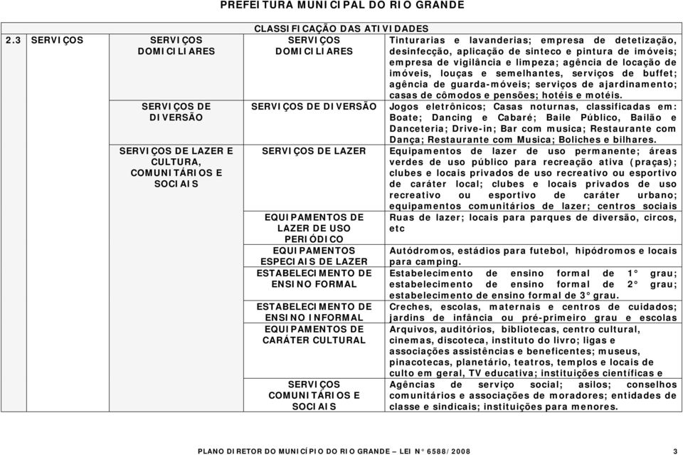 ajardinamento; casas de cômodos e pensões; hotéis e motéis.