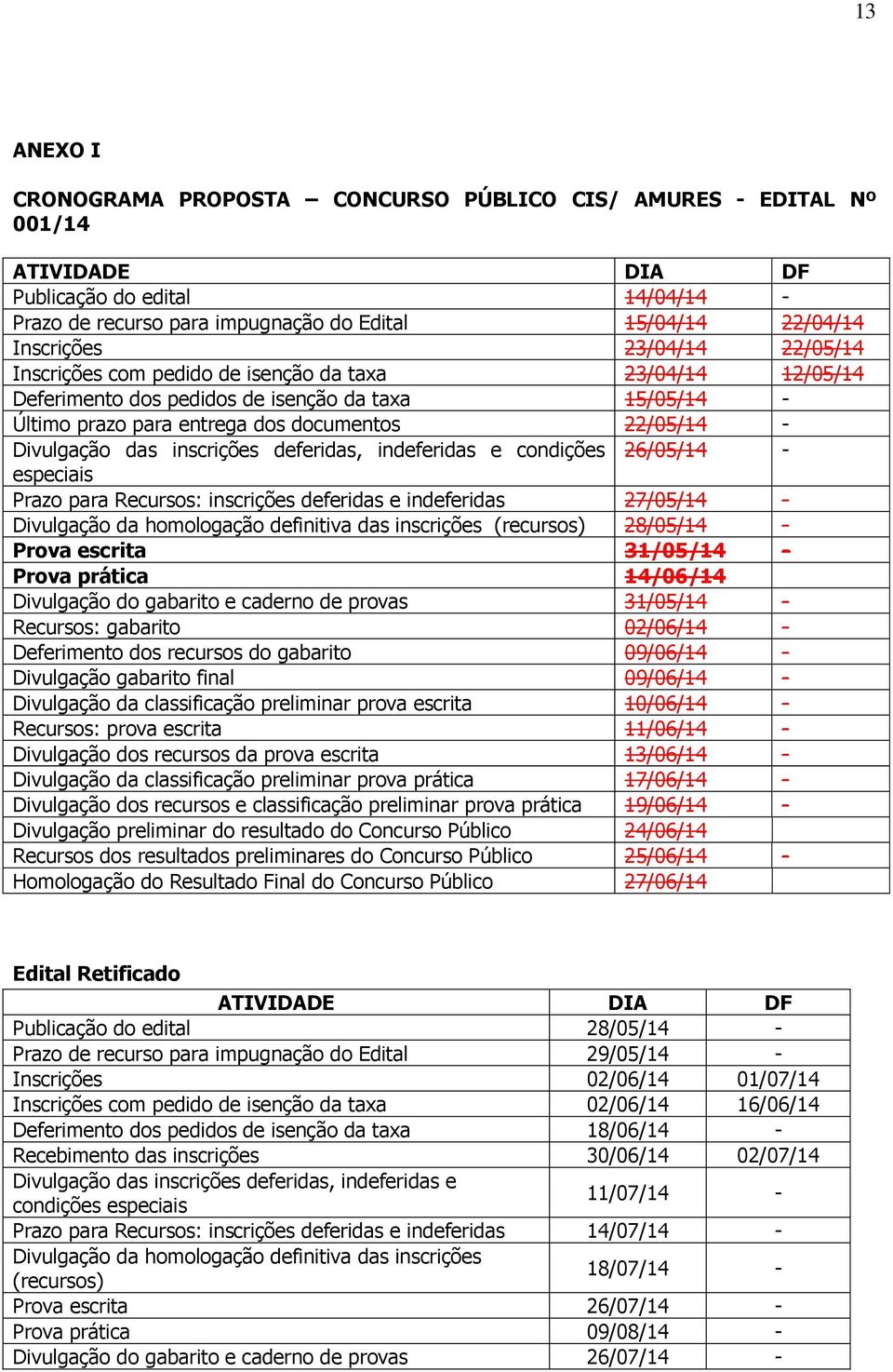 inscrições deferidas, indeferidas e condições 26/05/14 - especiais Prazo para Recursos: inscrições deferidas e indeferidas 27/05/14 - Divulgação da homologação definitiva das inscrições (recursos)