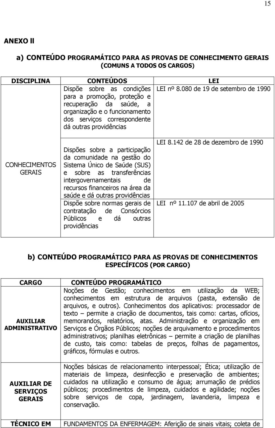 participação da comunidade na gestão do Sistema Único de Saúde (SUS) e sobre as transferências intergovernamentais de recursos financeiros na área da saúde e dá outras providências Dispõe sobre