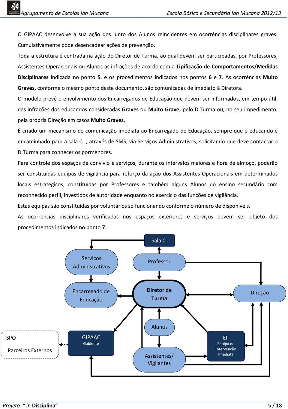 Comportamentos/Medidas Disciplinares indicada no ponto 5. e os procedimentos indicados nos pontos 6 e 7.