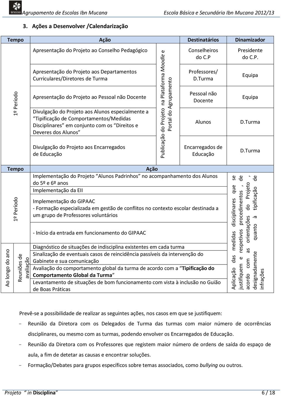 Ações a Desenvolver /Calendarização Tempo Ação Destinatários Dinamizador Apresentação do Pr