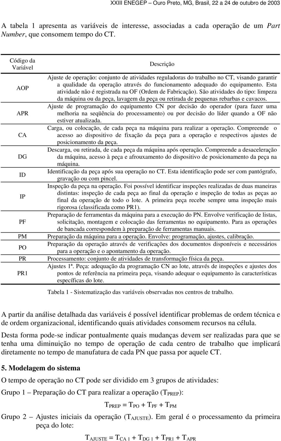 funcionamento adequado do equipamento. Esta atividade não é registrada na OF (Ordem de Fabricação).