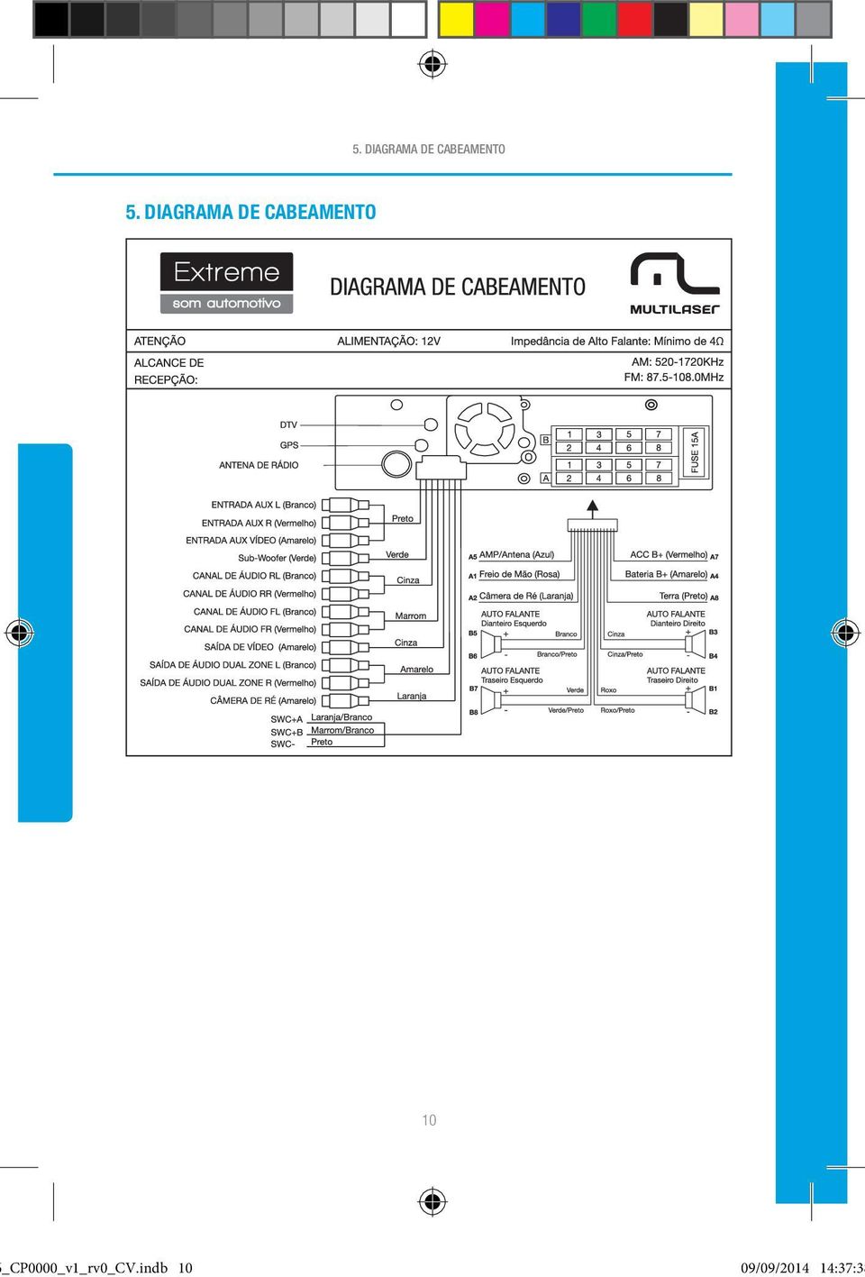 DIAGRAMA DE CABEAMENTO