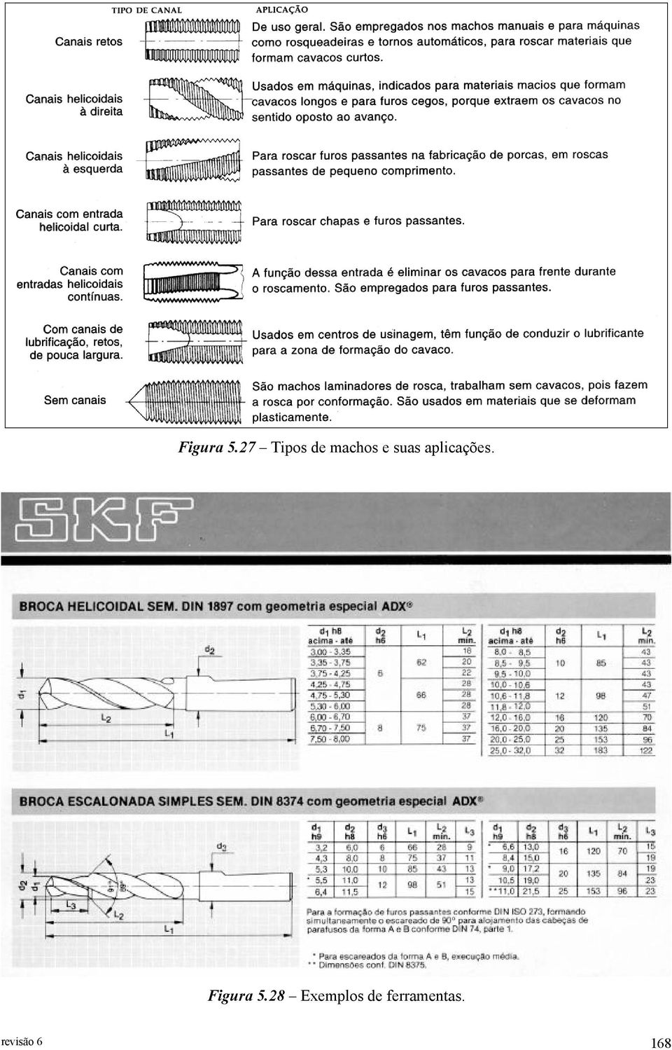 suas aplicações.