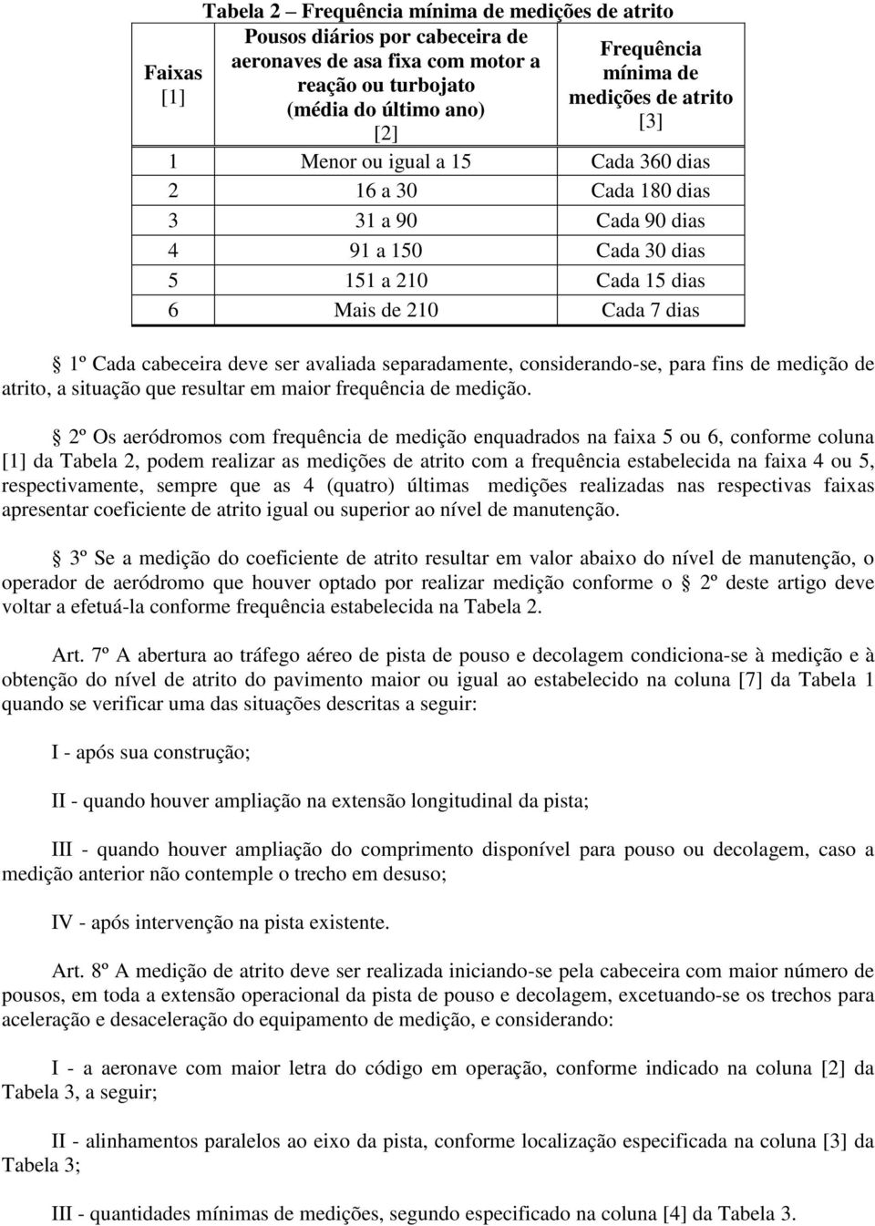 avaliada separadamente, considerando-se, para fins de medição de atrito, a situação que resultar em maior frequência de medição.