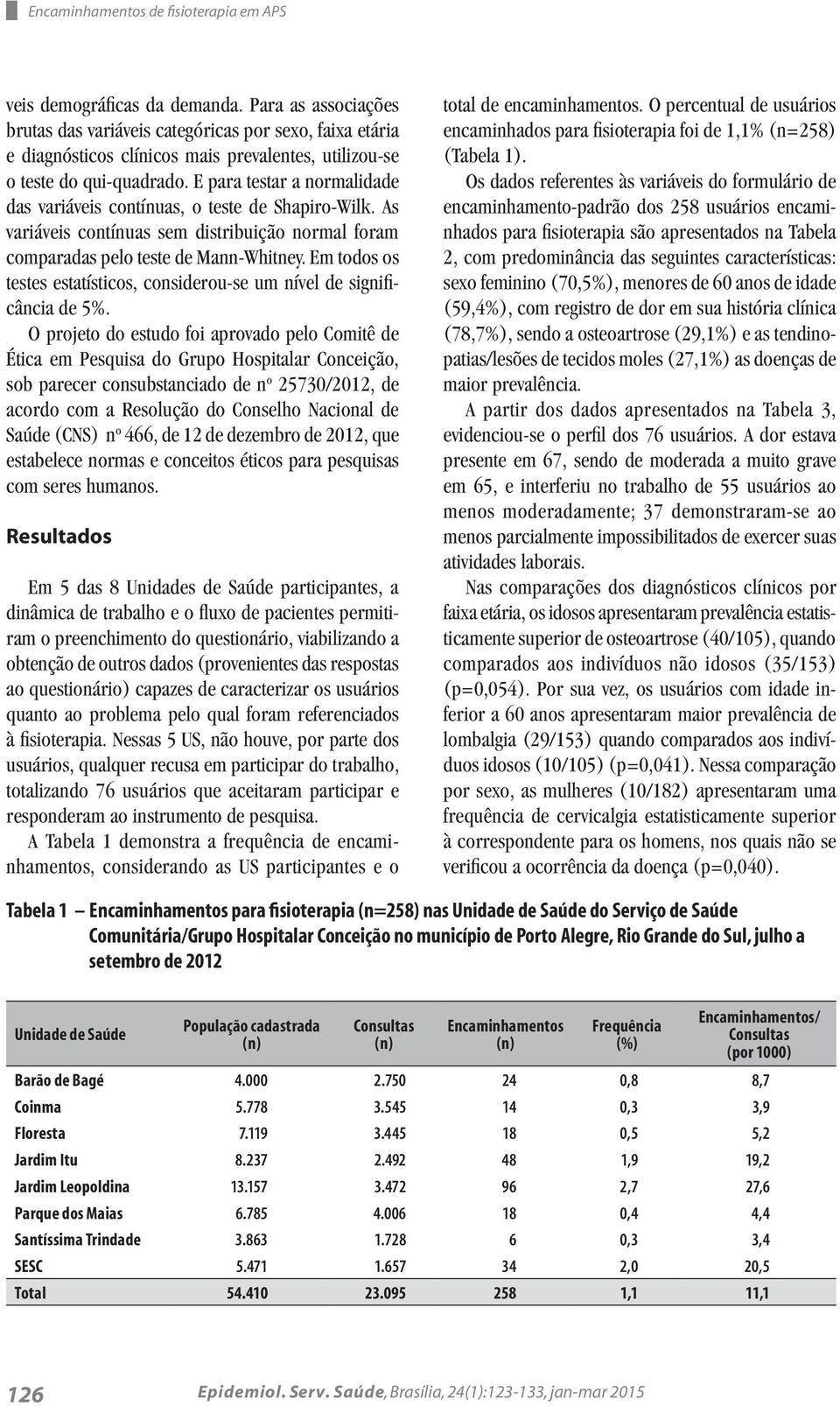 E para testar a normalidade das variáveis contínuas, o teste de Shapiro-Wilk. As variáveis contínuas sem distribuição normal foram comparadas pelo teste de Mann-Whitney.