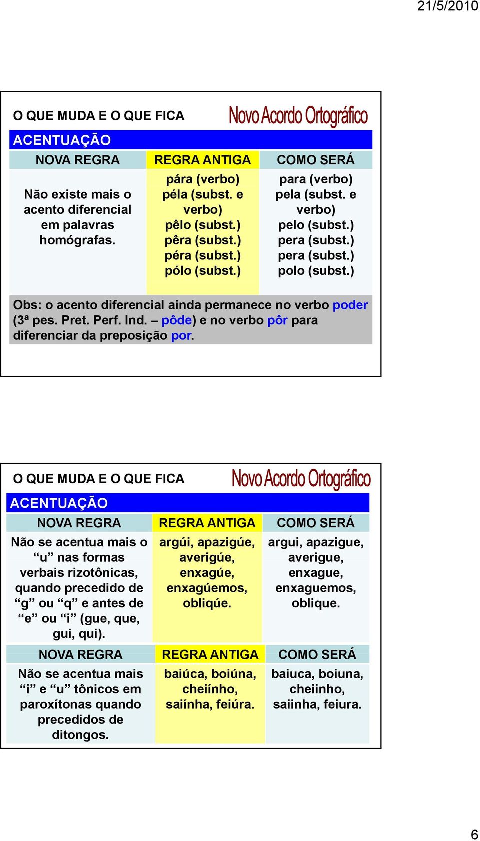 pôde) e no verbo pôr para diferenciar da preposição por.