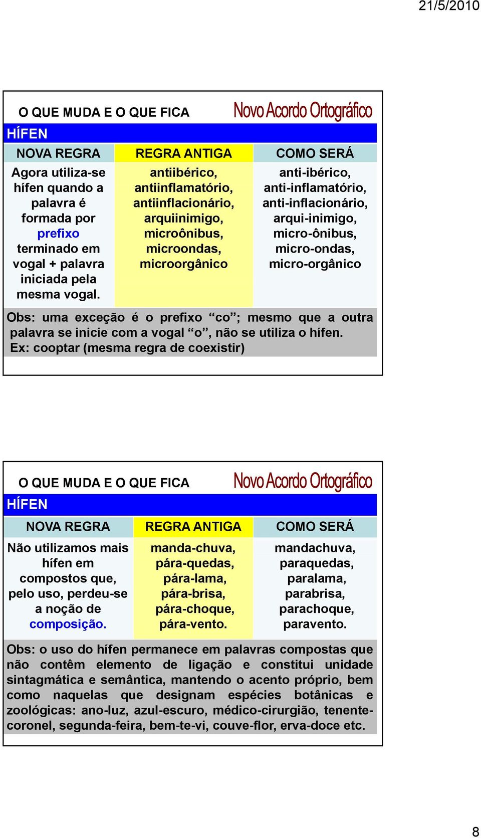 Obs: uma exceção é o prefixo co ; mesmo que a outra palavra se inicie com a vogal o, não se utiliza o hífen.