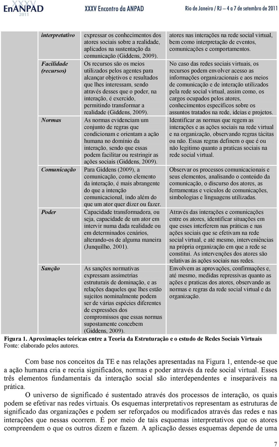 realidade (Giddens, 2009).