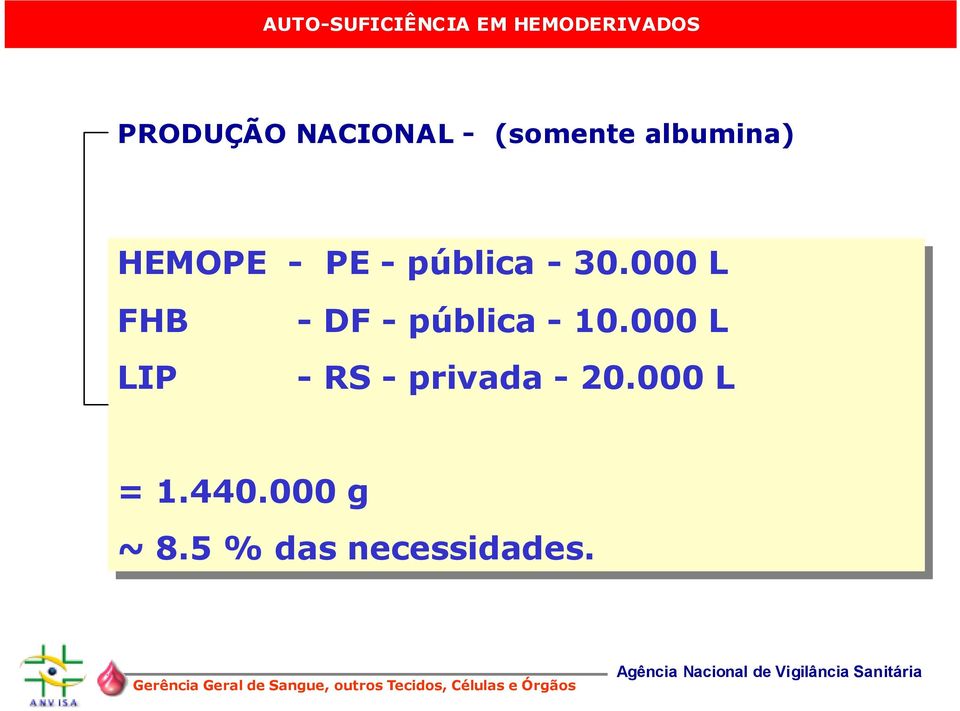 000 L FHB - DF - pública - 10.