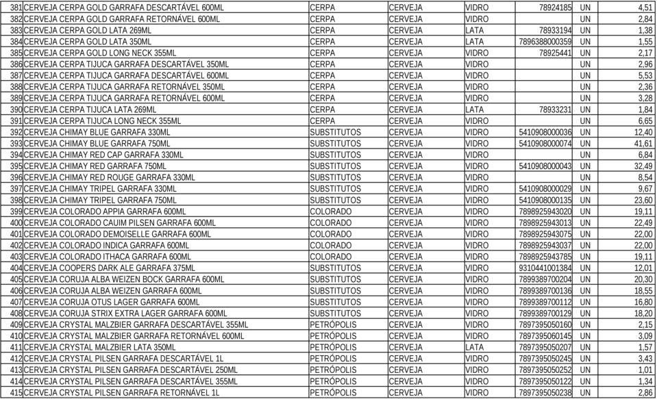 CERPA TIJUCA GARRAFA DESCARTÁVEL 350ML CERPA CERVEJA VIDRO UN 2,96 387 CERVEJA CERPA TIJUCA GARRAFA DESCARTÁVEL 600ML CERPA CERVEJA VIDRO UN 5,53 388 CERVEJA CERPA TIJUCA GARRAFA RETORNÁVEL 350ML