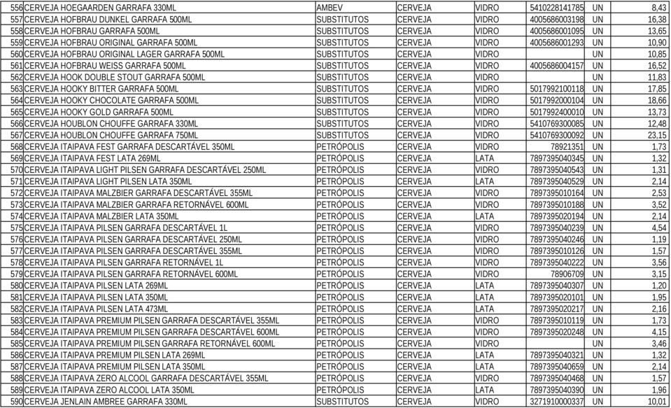 SUBSTITUTOS CERVEJA VIDRO UN 10,85 561 CERVEJA HOFBRAU WEISS GARRAFA 500ML SUBSTITUTOS CERVEJA VIDRO 4005686004157 UN 16,52 562 CERVEJA HOOK DOUBLE STOUT GARRAFA 500ML SUBSTITUTOS CERVEJA VIDRO UN