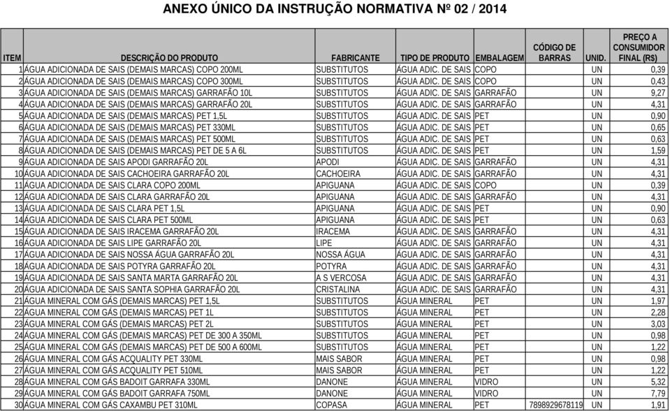 DE SAIS COPO UN 0,43 3 ÁGUA ADICIONADA DE SAIS (DEMAIS MARCAS) GARRAFÃO 10L SUBSTITUTOS ÁGUA ADIC.