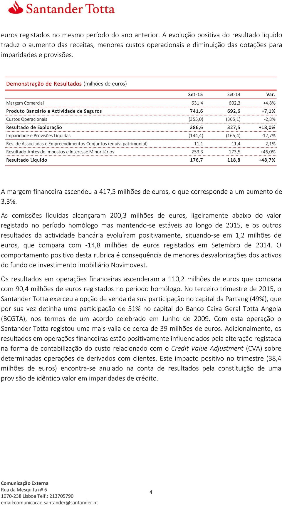 Demonstração de Resultados (milhões de euros) Margem Comercial 631,4 602,3 +4,8% Produto Bancário e Actividade de Seguros 741,6 692,6 +7,1% Custos Operacionais (355,0) (365,1) -2,8% Resultado de