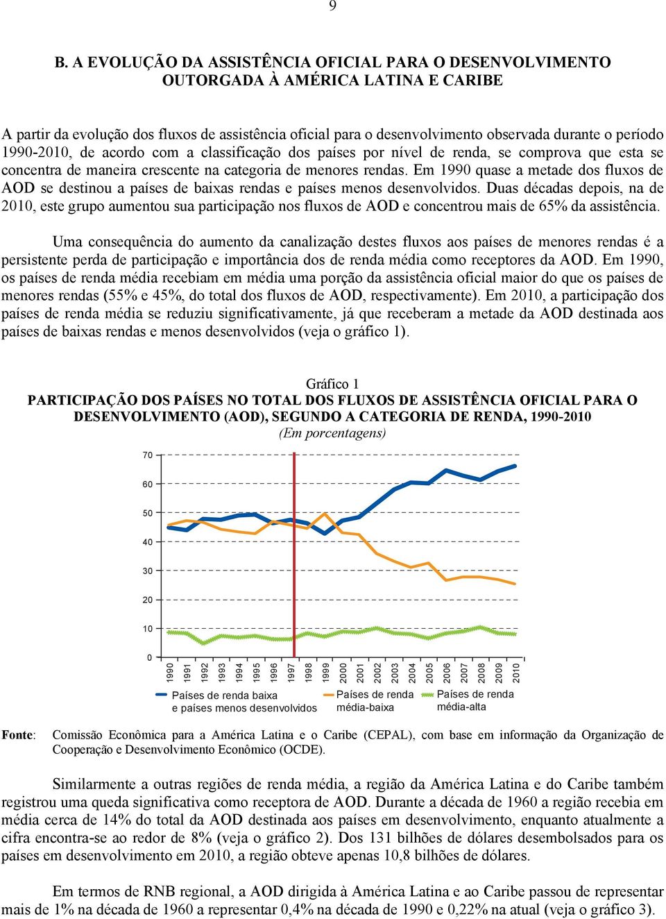 Em 1990 quase a metade dos fluxos de AOD se destinou a países de baixas rendas e países menos desenvolvidos.