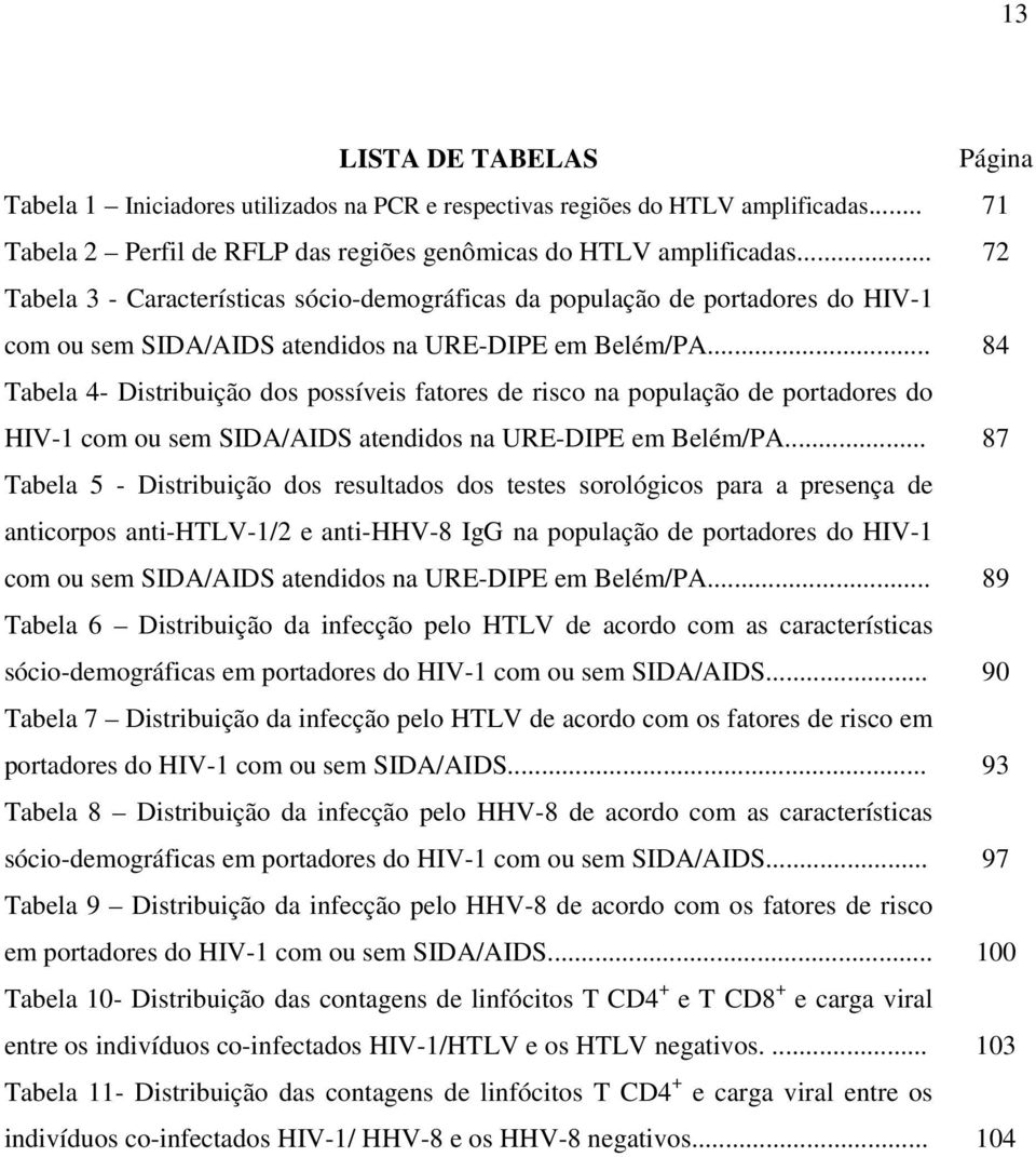 .. 84 Tabela 4- Distribuição dos possíveis fatores de risco na população de portadores do HIV-1 com ou sem SIDA/AIDS atendidos na URE-DIPE em Belém/PA.
