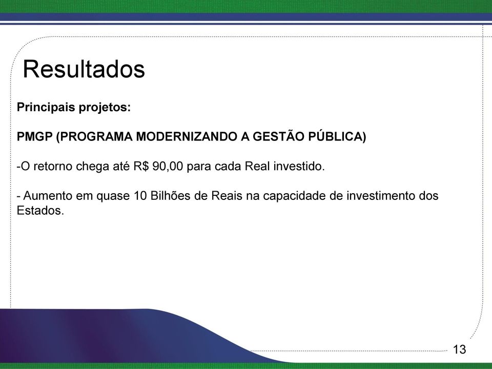 90,00 para cada Real investido.