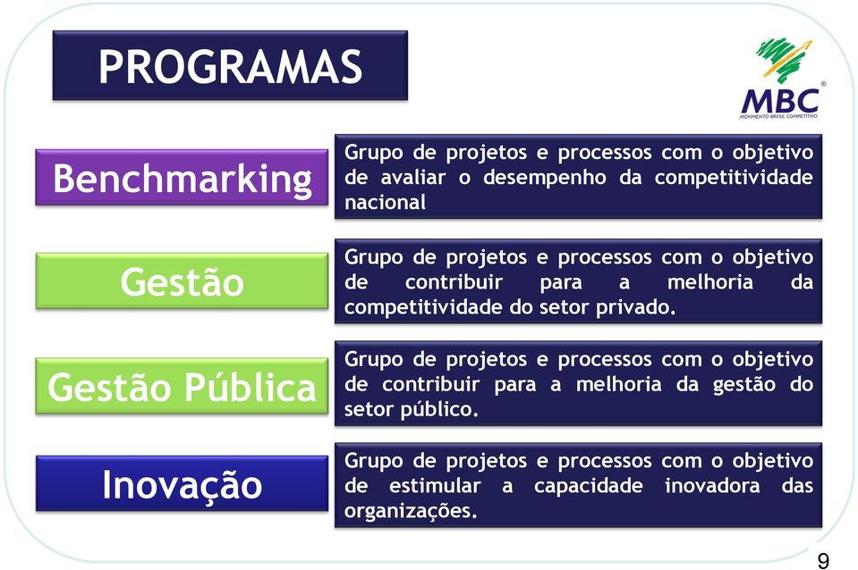 competitividade do setor privado.