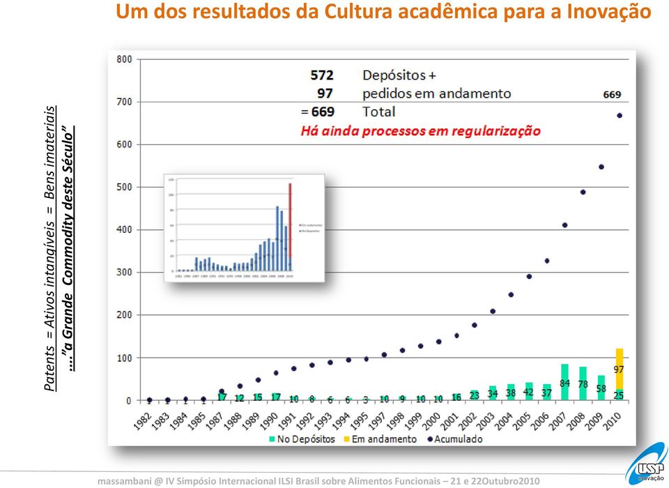 .. a Grande Commodity deste