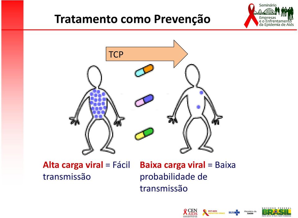 transmissão Baixa carga viral