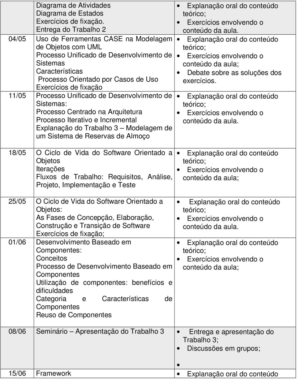 fixação 11/05 Processo Unificado de Desenvolvimento de Sistemas: Processo Centrado na Arquitetura Processo Iterativo e Incremental Explanação do Trabalho 3 Modelagem de um Sistema de Reservas de