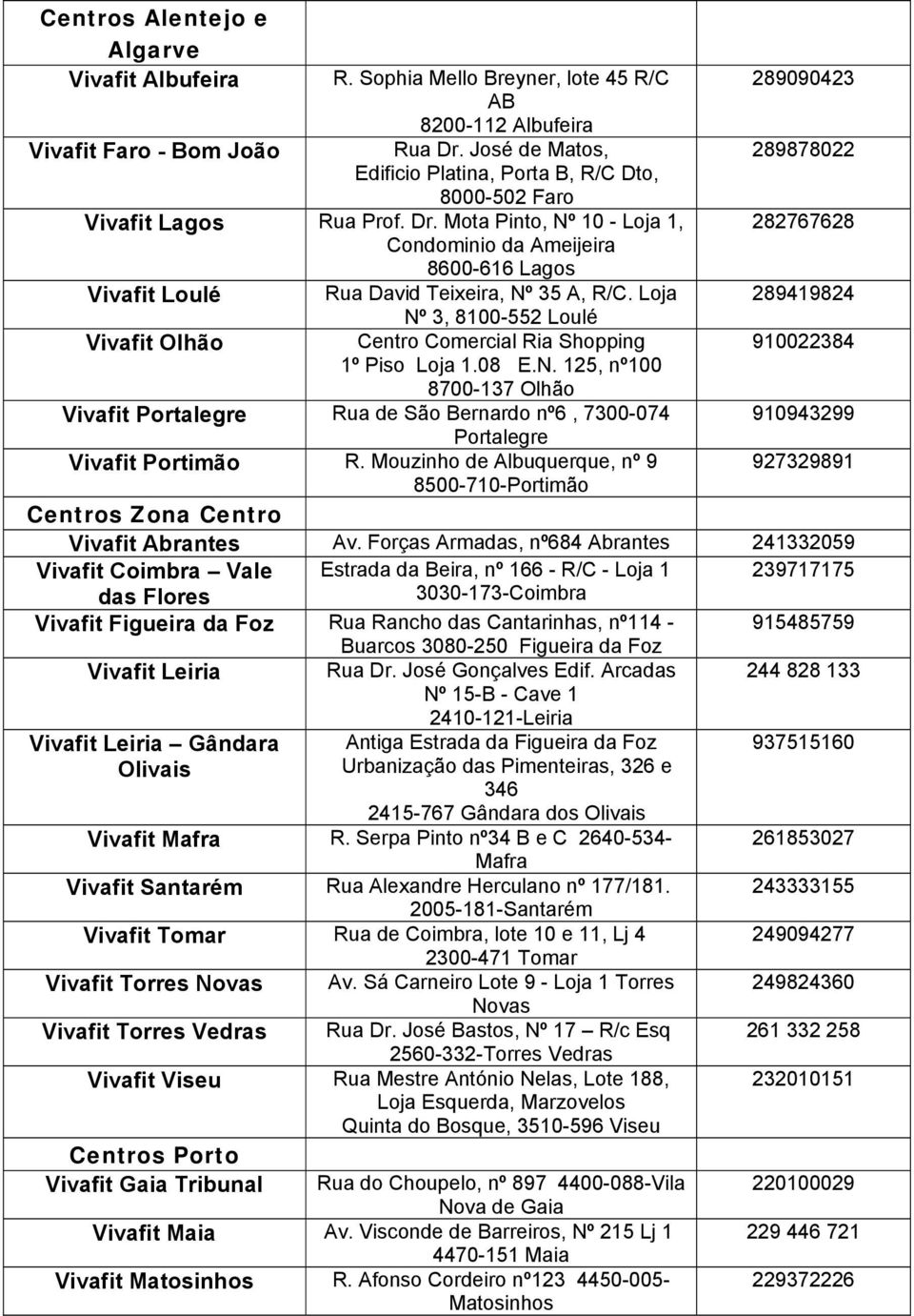 Mota Pinto, Nº 10 - Loja 1, Condominio da Ameijeira 8600-616 Lagos Vivafit Loulé Vivafit Olhão Rua David Teixeira, Nº 35 A, R/C. Loja Nº 3, 8100-552 Loulé Centro Comercial Ria Shopping 1º Piso Loja 1.