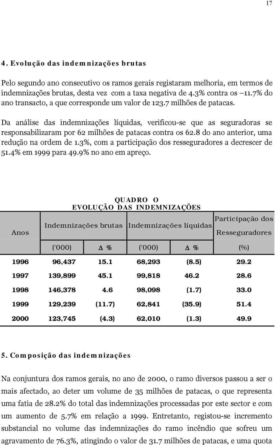 Da análise das indemnizações líquidas, verificou-se que as seguradoras se responsabilizaram por 62 milhões de patacas contra os 62.8 do ano anterior, uma redução na ordem de 1.