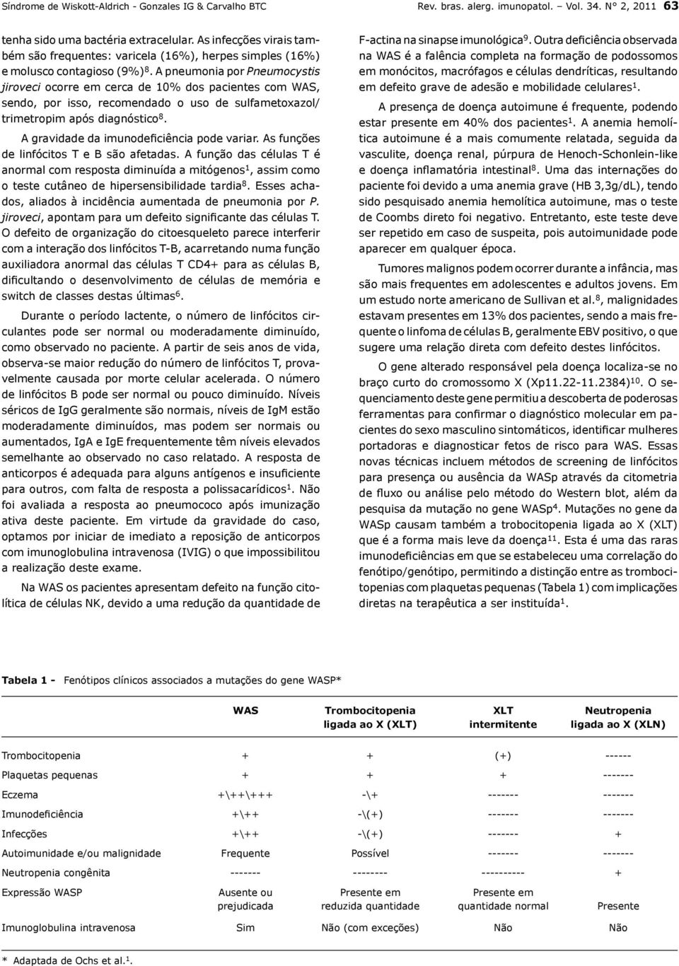 A pneumonia por Pneumocystis jiroveci ocorre em cerca de 10% dos pacientes com WAS, sendo, por isso, recomendado o uso de sulfametoxazol/ trimetropim após diagnóstico 8.