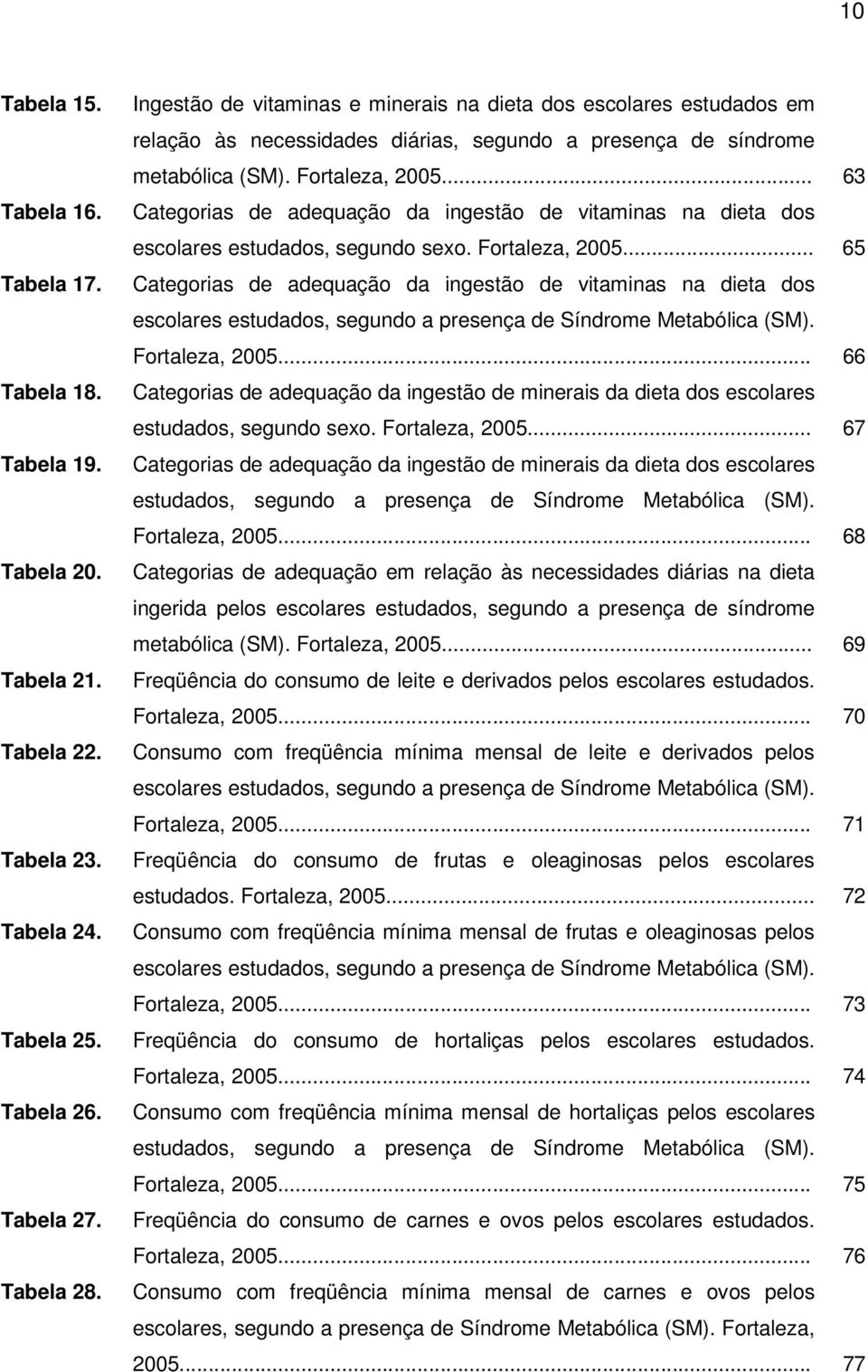 .. 63 Categorias de adequação da ingestão de vitaminas na dieta dos escolares estudados, segundo sexo. Fortaleza, 2005.