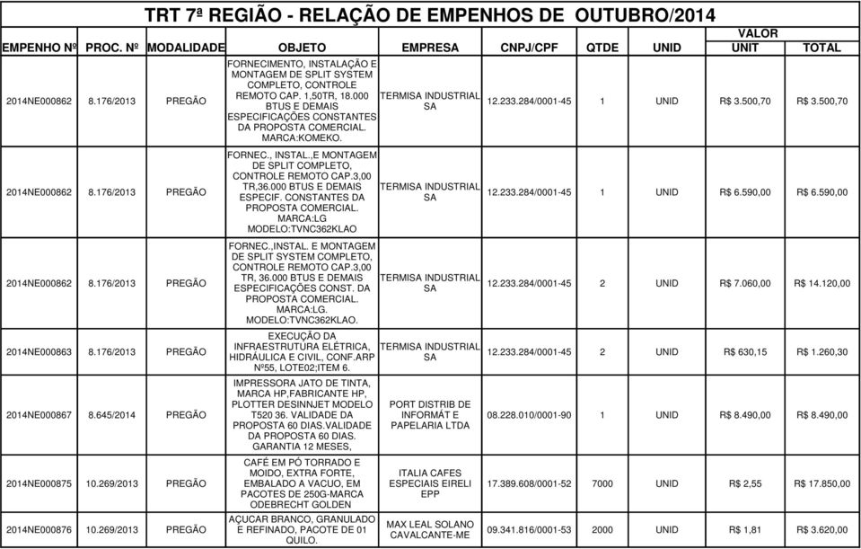 000 BTUS E DEMAIS TERMISA INDUSTRIAL 12.233.284/0001-45 ESPECIF. CONSTANTES DA SA 1 UNID R$ 6.590,00 R$ 6.590,00 PROPOSTA COMERCIAL. MARCA:LG MODELO:TVNC362KLAO FORNEC.,INSTAL.