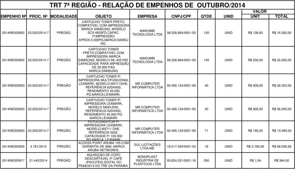 528.684/0001-00 140 UNID R$ 230,00 R$ 32.200,00 DE 20.000 PAG MARCA:SAMSUNG CARTUCHO TONER P/ IMPRESSORA MULTIFUNCIONAL 2014NE000903 23.