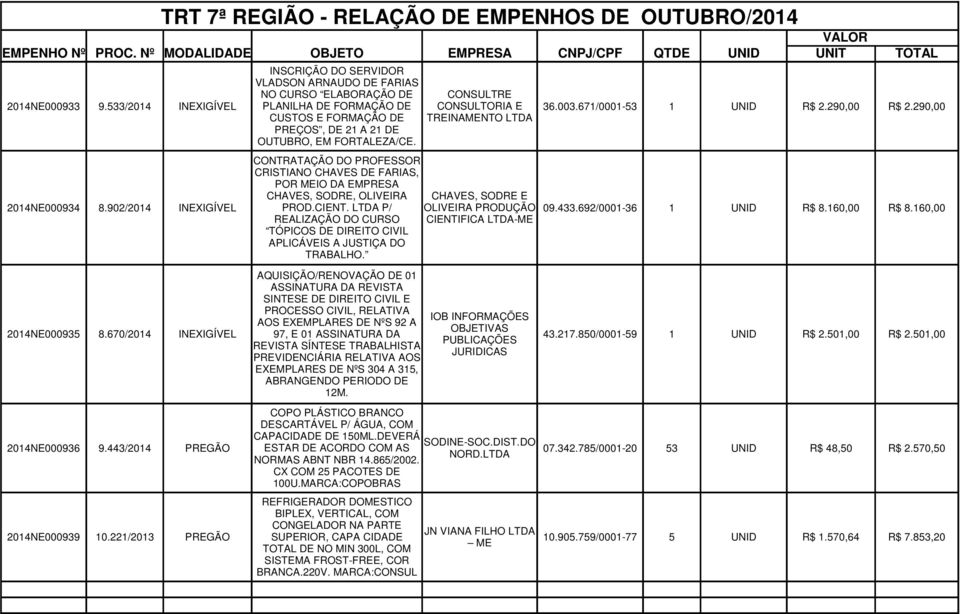 CONTRATAÇÃO DO PROFESSOR CRISTIANO CHAVES DE FARIAS, POR MEIO DA EMPRESA CHAVES, SODRE, OLIVEIRA CHAVES, SODRE E 2014NE000934 8.902/2014 INEXIGÍVEL PROD.CIENT. P/ OLIVEIRA PRODUÇÃO 09.433.