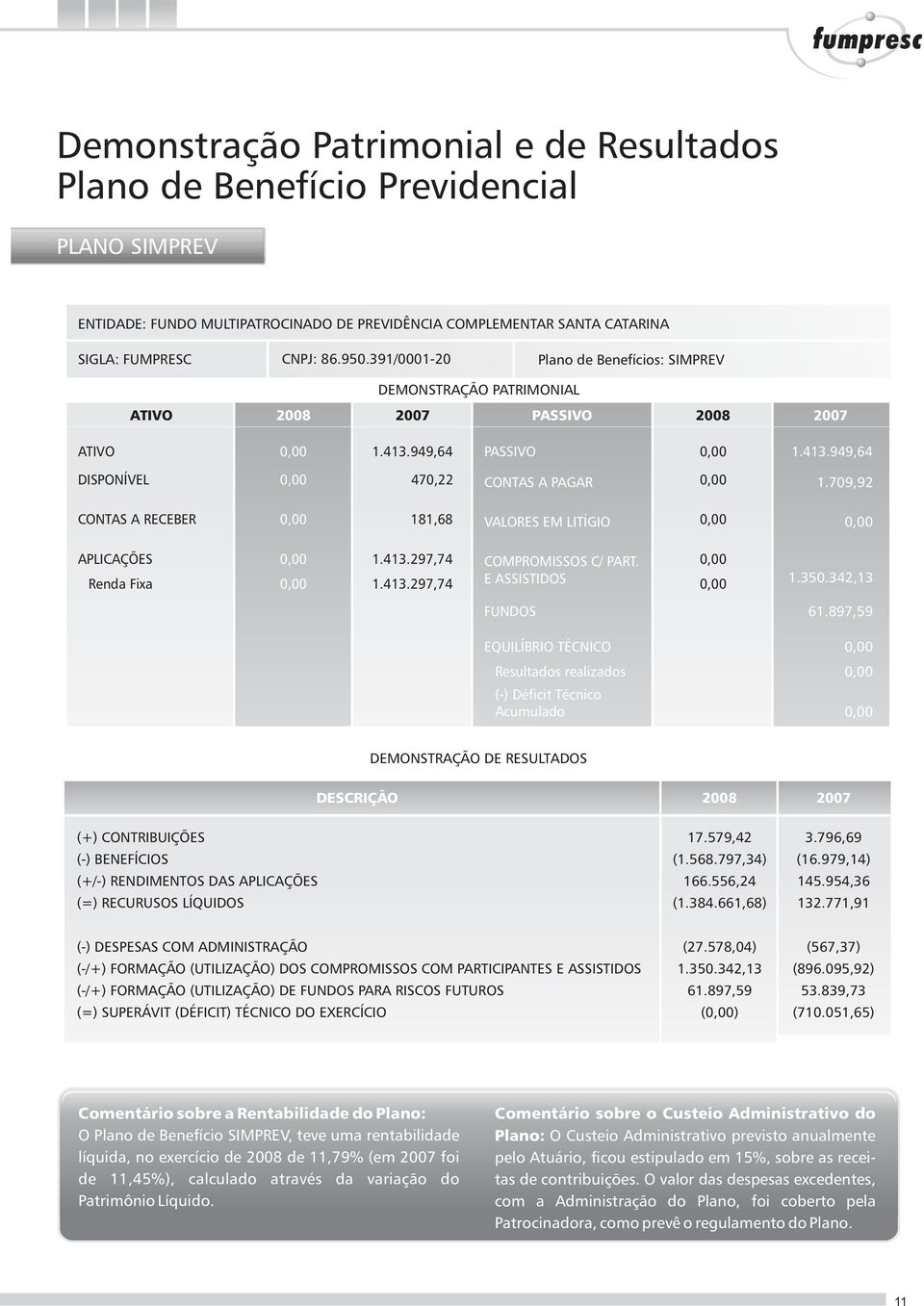 709,92 CONTAS A RECEBER 181,68 VALORES EM LITÍGIO APLICAÇÕES Renda Fixa 1.413.297,74 1.413.297,74 COMPROMISSOS C/ PART. E ASSISTIDOS 1.350.342,13 FUNDOS 61.