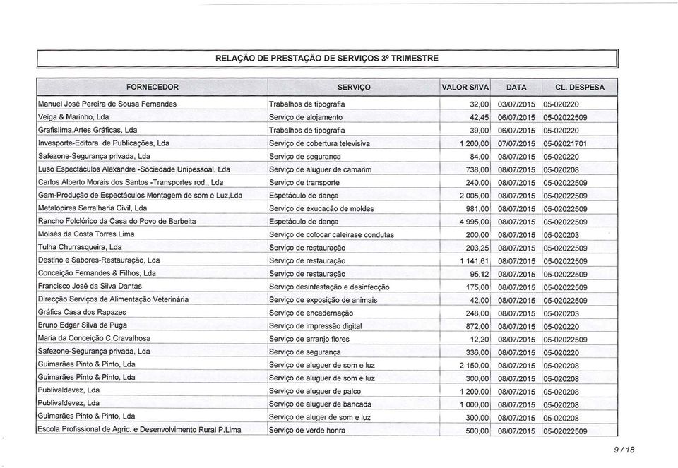 Publicações, Lda Serviço de cobertura televisiva 1 200,00 07/07/2015 05-02021701 Safezone-Segurança privada, Lda Serviço de segurança 84,00 08/0712015 05-020220 Luso Espectaculos Alexandre -Sociedade